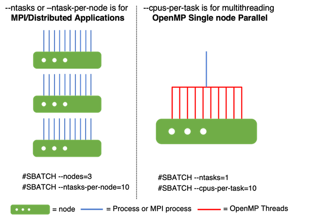 ../../_images/mpi_vs_openmp.png